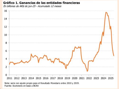 Los bancos vuelven a trabajar de bancos