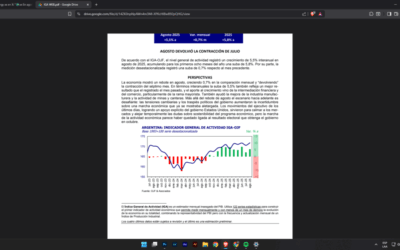 El país no para: Según privados estiman que la actividad en Agosto creció 0,7% respecto a Julio