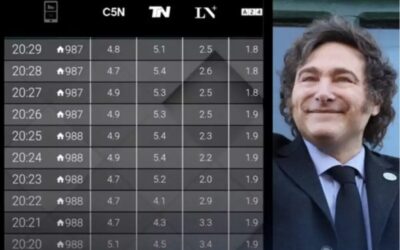 Histórico: el discurso de Milei en Moreno arrasó con más de 17 puntos de rating en noticias